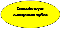 Овал: Способствует очищению зубов
