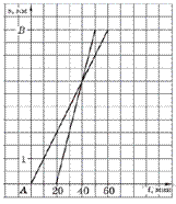 https://math-oge.sdamgia.ru/get_file?id=2394&png=1