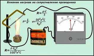 Влияние нагрева на сопротивление проводника