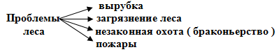 https://fsd.multiurok.ru/html/2019/10/13/s_5da241b5a1e9c/1223048_2.png