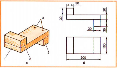 Чертеж бруска. Чертежи по столярному делу. Чертежи для распиливания. Чертёж для столярного производства из дерева. Приспособление для распиливания 5 класс.