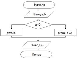 ÐšÐ°Ñ€Ñ‚Ð¸Ð½ÐºÐ¸ Ð¿Ð¾ Ð·Ð°Ð¿Ñ€Ð¾ÑÑƒ Ð¡Ð¾ÑÑ‚Ð°Ð²Ð¸Ñ‚ÑŒ Ð°Ð»Ð³Ð¾Ñ€Ð¸Ñ‚Ð¼Ñ‹ Ð¿Ð¾ Ð·Ð°Ð´Ð°Ð½Ð½Ñ‹Ð¼ Ð±Ð»Ð¾Ðº-ÑÑ…ÐµÐ¼Ð°Ð¼, Ð¸Ð½Ð´Ð¸Ð²Ð¸Ð´ÑƒÐ°Ð»ÑŒÐ½Ð°Ñ Ñ€Ð°Ð±Ð¾Ñ‚Ð°.