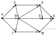 https://inf-oge.sdamgia.ru/get_file?id=20144