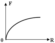 http://www.physics-regelman.com/high/Gravitation/1/3-4.png