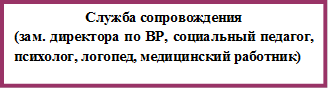 Служба сопровождения
(зам. директора по ВР, социальный педагог, психолог, логопед, медицинский работник)
