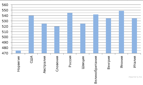 https://math-ege.sdamgia.ru/get_file?id=37577