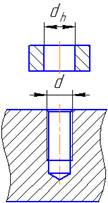 Отверстия в деталях для винтового соединения