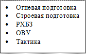 •	Огневая подготовка
•	Строевая подготовка
•	РХБЗ
•	ОВУ
•	Тактика
