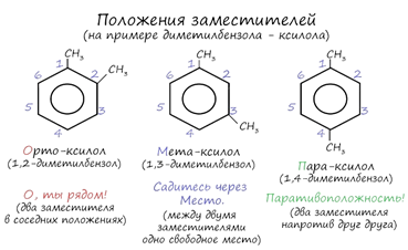 Орто-, пара- и мета- положения в бензольном кольце