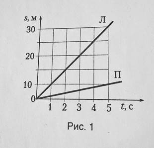 вопрос теста Скорость. Единицы скорости 7 класс. Задание 1