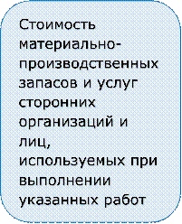 Стоимость материально-производственных запасов и услуг сторонних организаций и лиц, используемых при выполнении указанных работ

