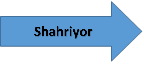 Shahriyor