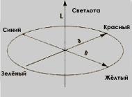 Описание: http://www.masters.donntu.edu.ua/2006/fvti/poltava/library/a6lab1.gif