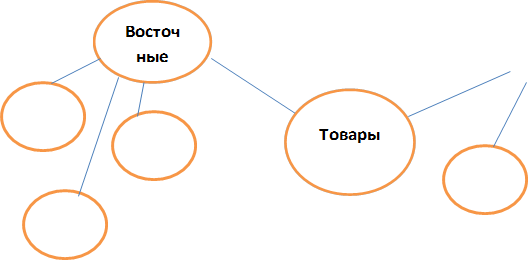 Товары,Восточные