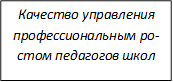 Качество управления профессиональным ростом педагогов школ