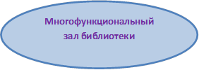 Многофункциональный зал библиотеки