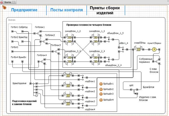 Сегмент имитации пунктов сборки изделий