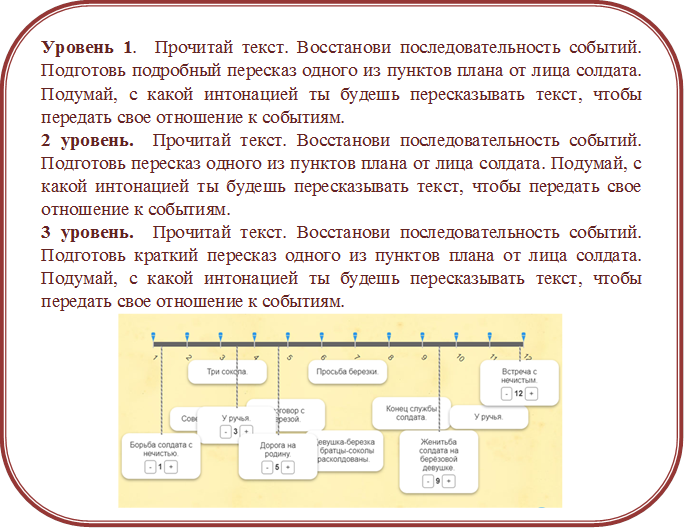 Уровень 1.  Прочитай текст. Восстанови последовательность событий. Подготовь подробный пересказ одного из пунктов плана от лица солдата. Подумай, с какой интонацией ты будешь пересказывать текст, чтобы передать свое отношение к событиям. 
2 уровень.  Прочитай текст. Восстанови последовательность событий. Подготовь пересказ одного из пунктов плана от лица солдата. Подумай, с какой интонацией ты будешь пересказывать текст, чтобы передать свое отношение к событиям.
3 уровень.  Прочитай текст. Восстанови последовательность событий. Подготовь краткий пересказ одного из пунктов плана от лица солдата. Подумай, с какой интонацией ты будешь пересказывать текст, чтобы передать свое отношение к событиям.
 






