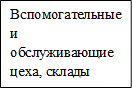 Вспомогательные и обслуживающие цеха, склады