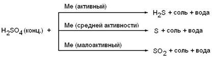 http://www.chem-astu.ru/chair/study/metals/5_Metals-Acids.files/image004.jpg