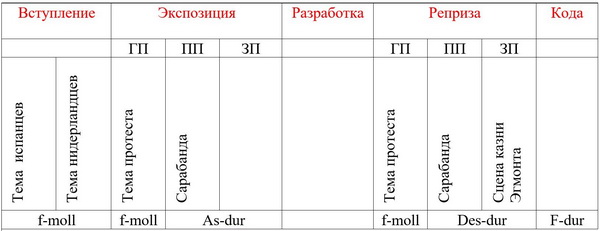 https://xn--80ajfeoetocpde.xn--p1ai/xml/5kl/bethoven_egmont_shema.jpg