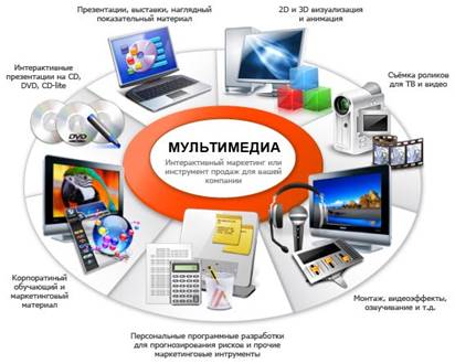 Описание: Картинки по запросу мультимедиа