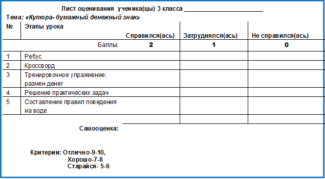 Лист оценивания урока образец