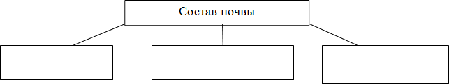 Состав почвы