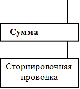 Сумма большая,Сторнировочная 
проводка
