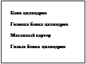 Надпись: Блок цилиндров

Головка блока цилиндров

Масляный картер

Гильза блока цилиндров








