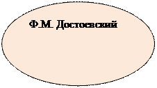 Овал: Ф.М. Достоевский