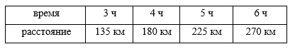 https://resh.edu.ru/uploads/lesson_extract/6840/20200110174728/OEBPS/objects/c_math_6_7_1/67cefde5-40b5-4a55-ab00-24f907f9c77e.png