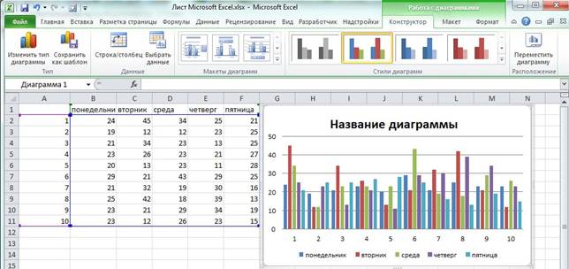 Как построить диаграмму в Excel 2010