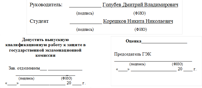 Руководитель:     ____________ Голубев Дмитрий Владимирович
                                   (подпись)                                      (ФИО)
Студент                ____________ Корешков Никита Николаевич
                                   (подпись)                                       (ФИО)

,Допустить выпускную квалификационную работу к защите в государственной экзаменационной комиссии
 
Зав. отделением___ _______________     __________________________
(подпись)                            (ФИО)
«____» ____________________ 20 ____ г.
,Оценка____________________
 
Председатель ГЭК     __________________________________
(подпись)                            (ФИО)
«____» ____________________ 20 ____ г.
