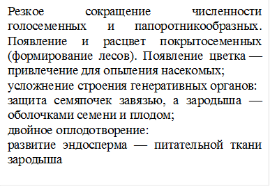 Резкое сокращение численности голосеменных и папоротникообразных. Появление и расцвет покрытосеменных (формирование лесов). Появление цветка — привлечение для опыления насекомых;
усложнение строения генеративных органов:
защита семяпочек завязью, а зародыша — оболочками семени и плодом;
двойное оплодотворение:
развитие эндосперма — питательной ткани зародыша

