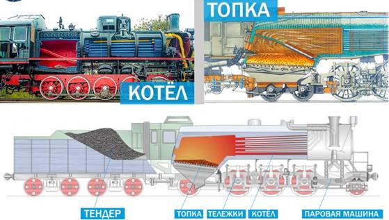 Электропаровоз — локомотив из Швейцарии | Движение24