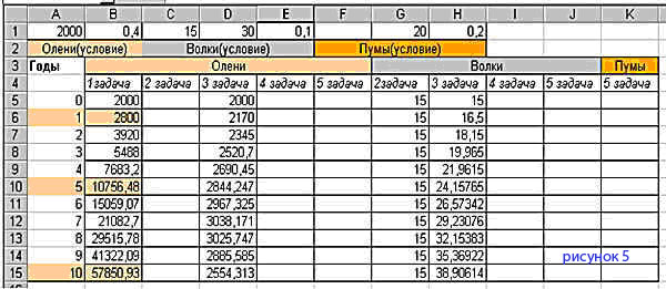 Рисунок 5