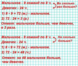 В лыжной эстафете участвовали 9 команд мальчиков, по 8 человек в каждой, и ещё 24 девочки