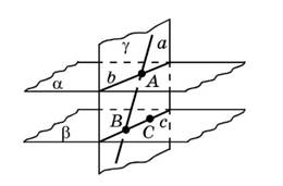 https://resh.edu.ru/uploads/lesson_extract/6129/20190329180729/OEBPS/objects/c_geom_10_6_1/afa2227f-6a82-4bb1-948e-1afc33086c3f.png