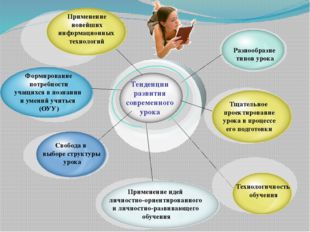 Применение новейших информационных технологий Формирование потребности учащи