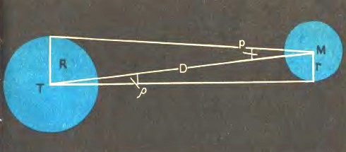 Астрономия. Определение линейных размеров небесных светил по их угловым размерам