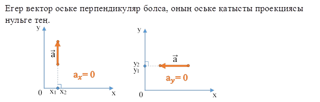 Егер вектор оське перпендикуляр болса, оның оське қатысты проекциясы нульге тең.

