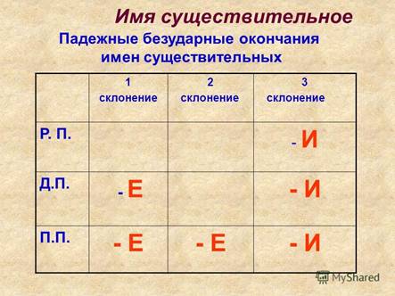 http://images.myshared.ru/7/828639/slide_15.jpg