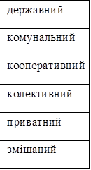 державний
комунальний
кооперативний
колективний
приватний
змішаний

