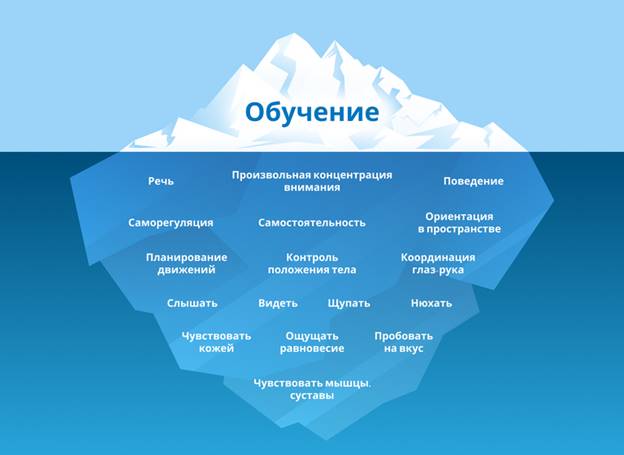 https://urgaps.ru/uplfile/news_image/aysberg-CHto-takoe-sensornaya-integratsiya.jpg