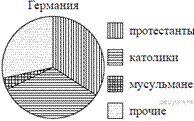 https://math-oge.sdamgia.ru/get_file?id=6974&png=1