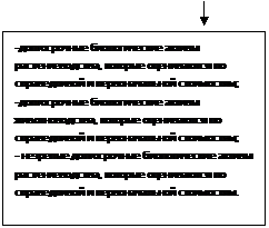 http://www.aic-crimea.narod.ru/Falkova/AUDIT/audit/lekcii_image021.gif