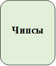 Чипсы