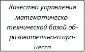 Качество управления математическо-технической базой образовательного процесса