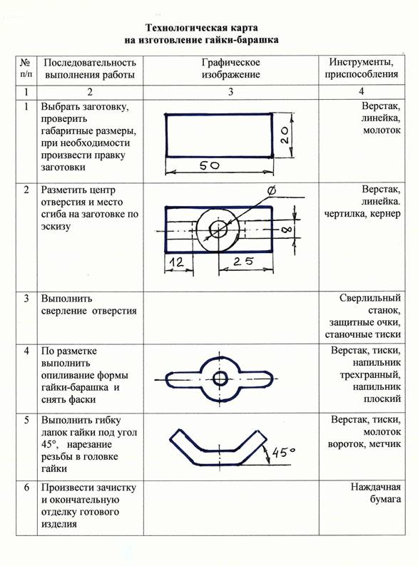 План конспект по технологии 8 класс